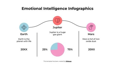 Plantilla Infografías Sobre Inteligencia Emocional