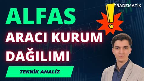 Alfa Solar Enerji Alfas Da Neler Oluyor Alfas H Sse Tekn K Anal Z