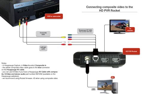 Hauppauge Support | HD PVR Rocket