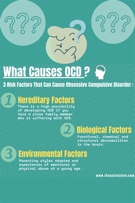 Understanding And Managing Your Ocd A Complete Guide Artofit