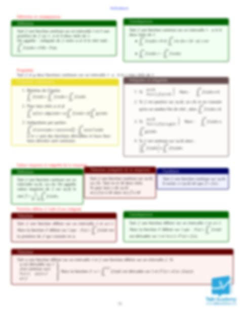 SOLUTION 70551 Fiche Methodes Integrales Studypool