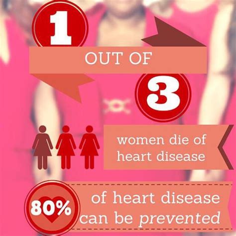 Heart Disease: Heart Disease In Women