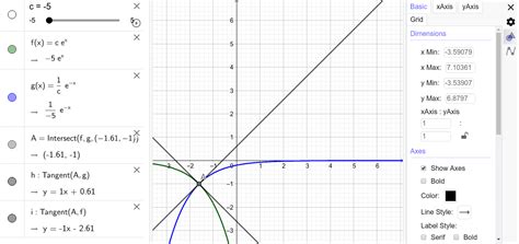 Pde Orthogonal Trajectories Geogebra