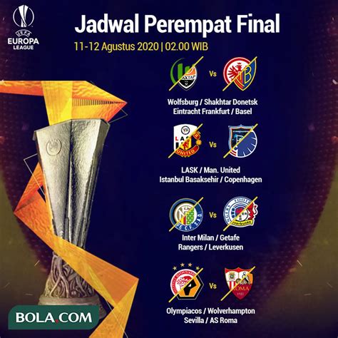 Hasil Drawing Perempat Final Dan Semifinal Liga Europa Ini Calon Lawan