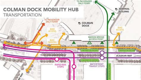 A Multimodal Hub” Comes Together At Colman Dock The Urbanist