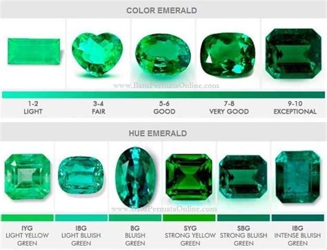 What Colour Emerald Is Most Expensive