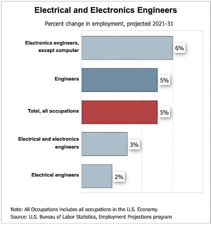 Power Electronics Job Market Shows Signs Of Growth In Tech Insights