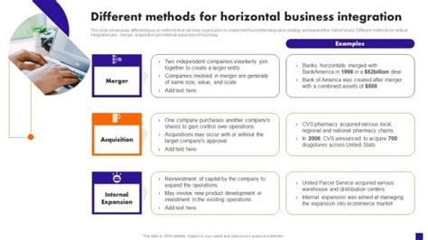 Horizontal Integration Powerpoint Templates Slides And Graphics