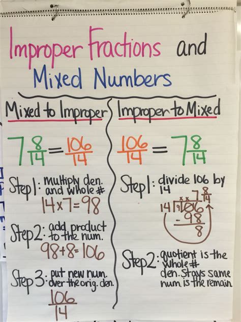 Improper Fractions And Mixed Number Anchor Chart Fractions Anchor Chart Improper Fractions