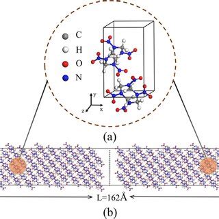 a Pristine graphene–HMX model in the NEMD simulation; b steady-state ...