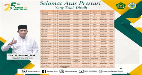 Top Banget Siswa Man Gresik Ukir Prestasi Bidang Sains Nasional