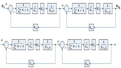 Block Diagram Of The Transfer Function Download Scientific Diagram