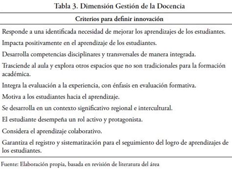 Innovación educativa Ejemplos y definición CCFProsario ar