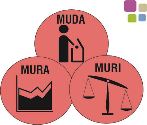 Las 3Ms en Gestión Ágil de Proyectos y ejemplos de uso del método