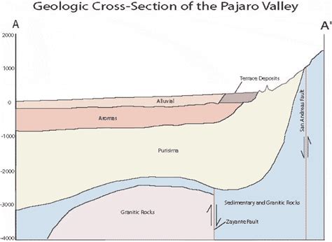 Pajaro River Map