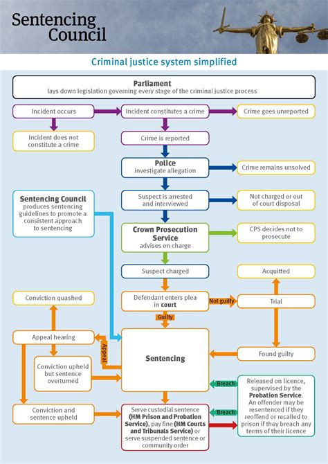 Resources for teachers – Sentencing