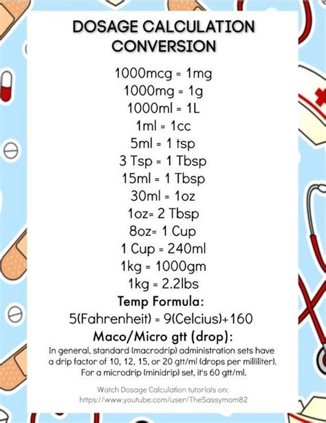 Printable Nursing Dosage Calculations Cheat Sheet