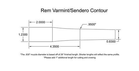 Contours Preferred Barrel Blanks