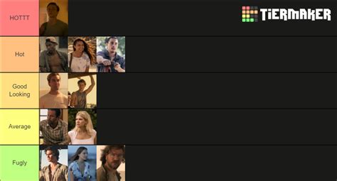 Outer Banks Characters Tier List Community Rankings Tiermaker