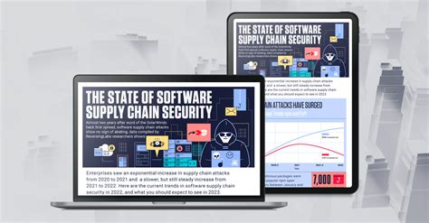 Special Report The State Of Software Supply Chain Security Reversinglabs