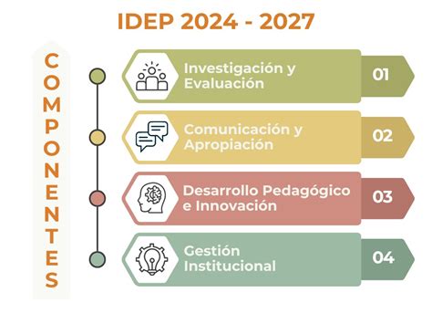 Componentes Y Metas Portal Idep