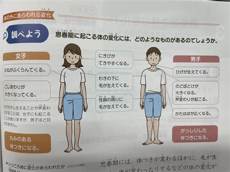 田中美穂 町田市議会議員 On Twitter 9月議会で、 包括的性教育 について一般質問で取り上げます。 写真は、3 4年生の「ほけん」の教科書の一部。小学生のうちで、大人になる体の