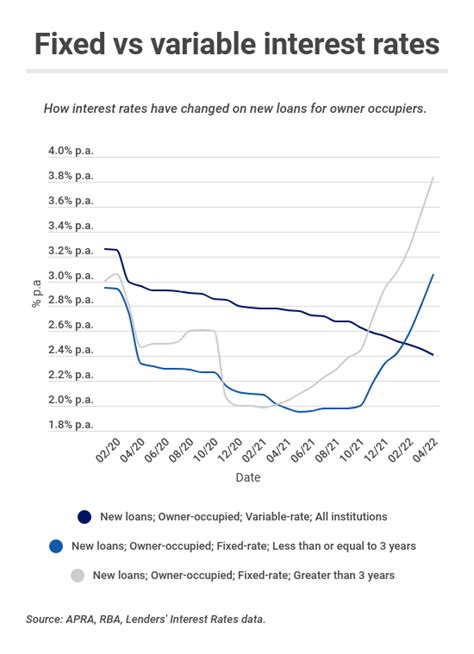 Fixed Rate Home Loans Compare The Market