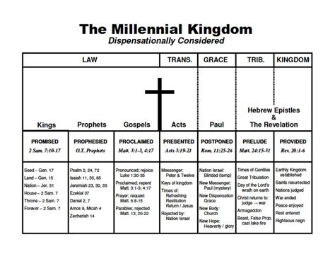 Bible Study Charts Grace Bible Church Fort Worth