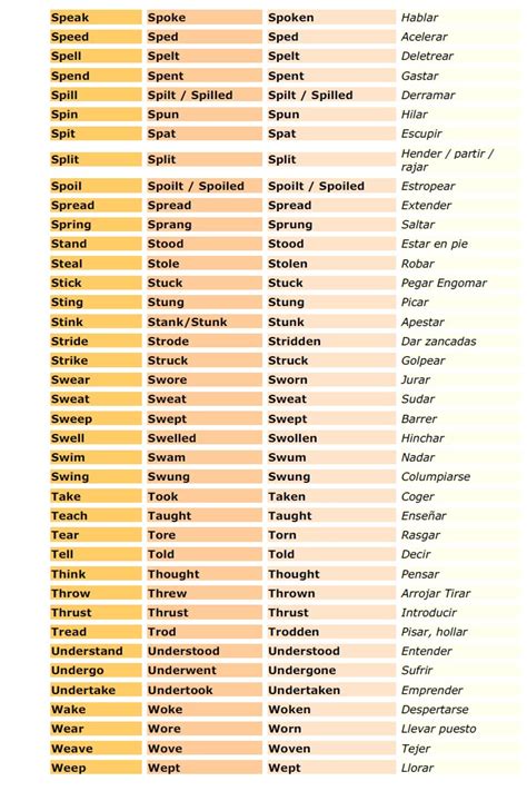 Lista Verbos Irregulares Ingles Imprimir 24960 Hot Sex Picture