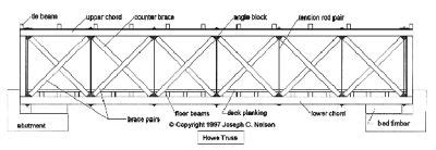 Howe Truss Bridge