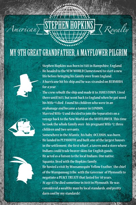 American Royalty, Stephen Hopkins–My 9th Great Grandfather, A Mayflower