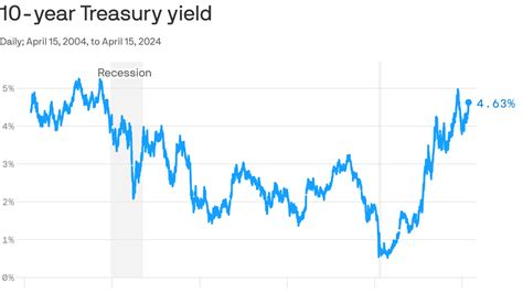 The U.S. may be entering a new era of persistently high interest rates