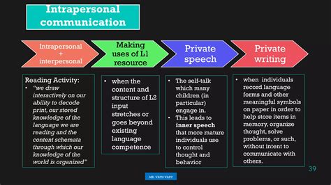 Ch 5 Social Contexts Of Second Language Acquisition 1 Pdf