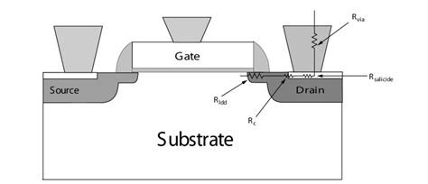 3 Various Portions Of A Mosfet Drain Resistance Download Scientific Diagram