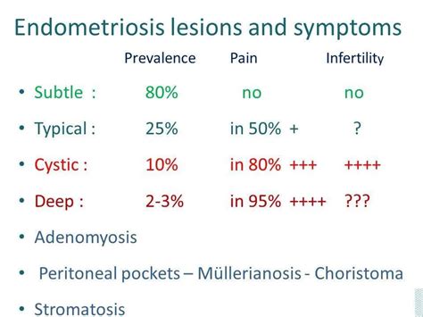 Endometriosis : Symptoms and diagnosis - gynsurgery.org