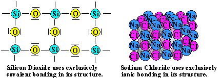 Intermolecular Forces