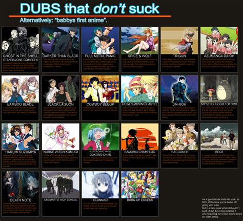 Details More Than 62 Anime Season Chart Best Vn