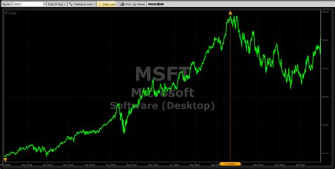 The great synthetic stock idea – Part 3 – FreeWaveMaker.com