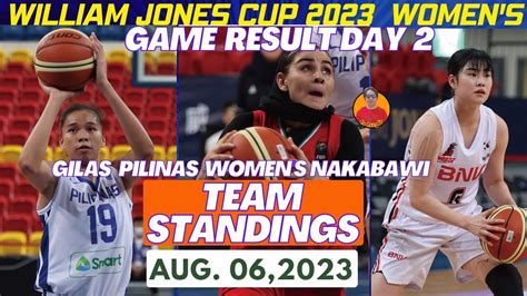 Kacey Quinn Dela Rosa At Women S Gilas Pilipinas Nakuha Ang Unang