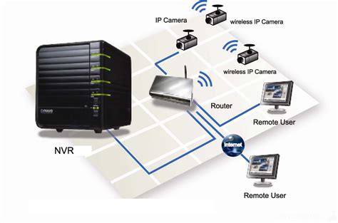 NAS Cameras 2020 – NAS Compares