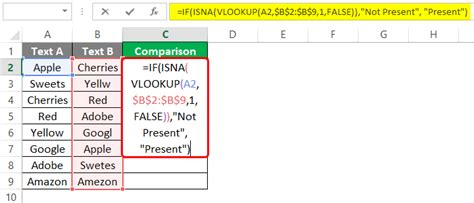 Compare Two Columns In Excel Using Vlookup How To Use