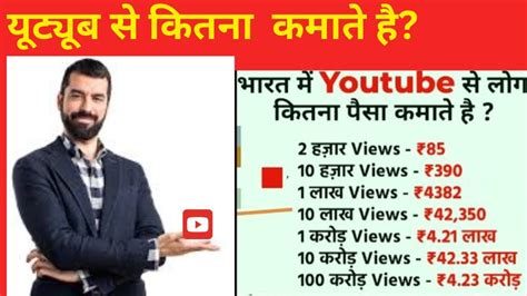 Youtube Se Log Kitna Paisa Kamate Hai Youtube