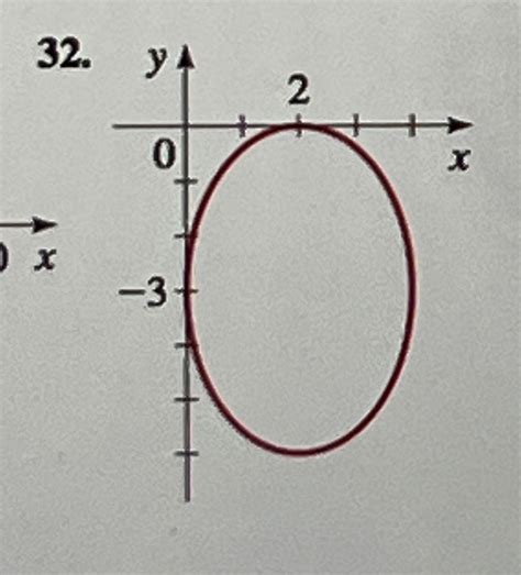 Solved Find an equation for the conic section whose graph is | Chegg.com