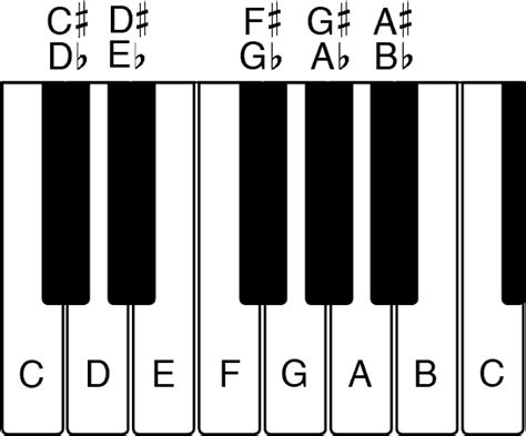 Chorded Keyboard PNG Images Transparent Background | PNG Play