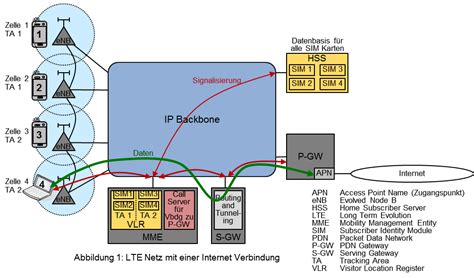 Was ist LTE? Wir erklären den 4G Mobilfunkstandard | TW Academy