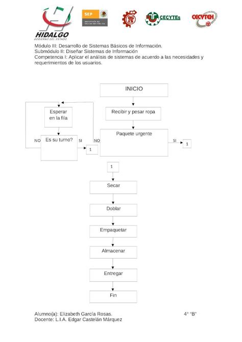 Docx Diagrama De Flujo Lavanderia Dokumentips Images