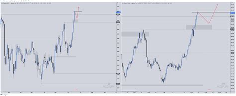 EIGHTCAP NZDJPY Chart Image By ForexNChill TradingView