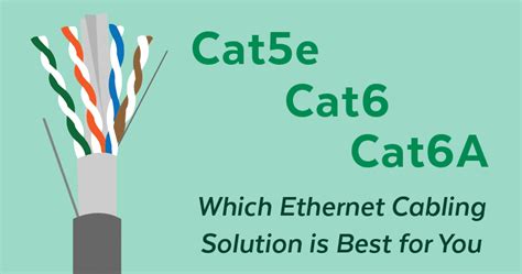 The Difference Between Cat5e Cat6 Ethernet Cable