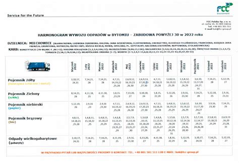 Harmonogram wywozu odpadów w Bytomiu zabudowa powyżej 30 w 2022 roku