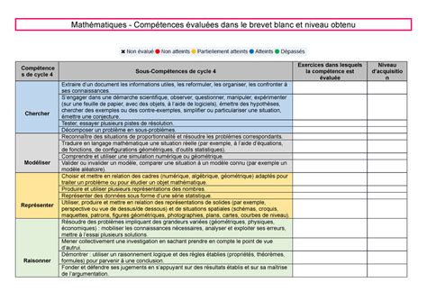 Comp Tences Et Savoir Faire Cycle Maths Math Matiques